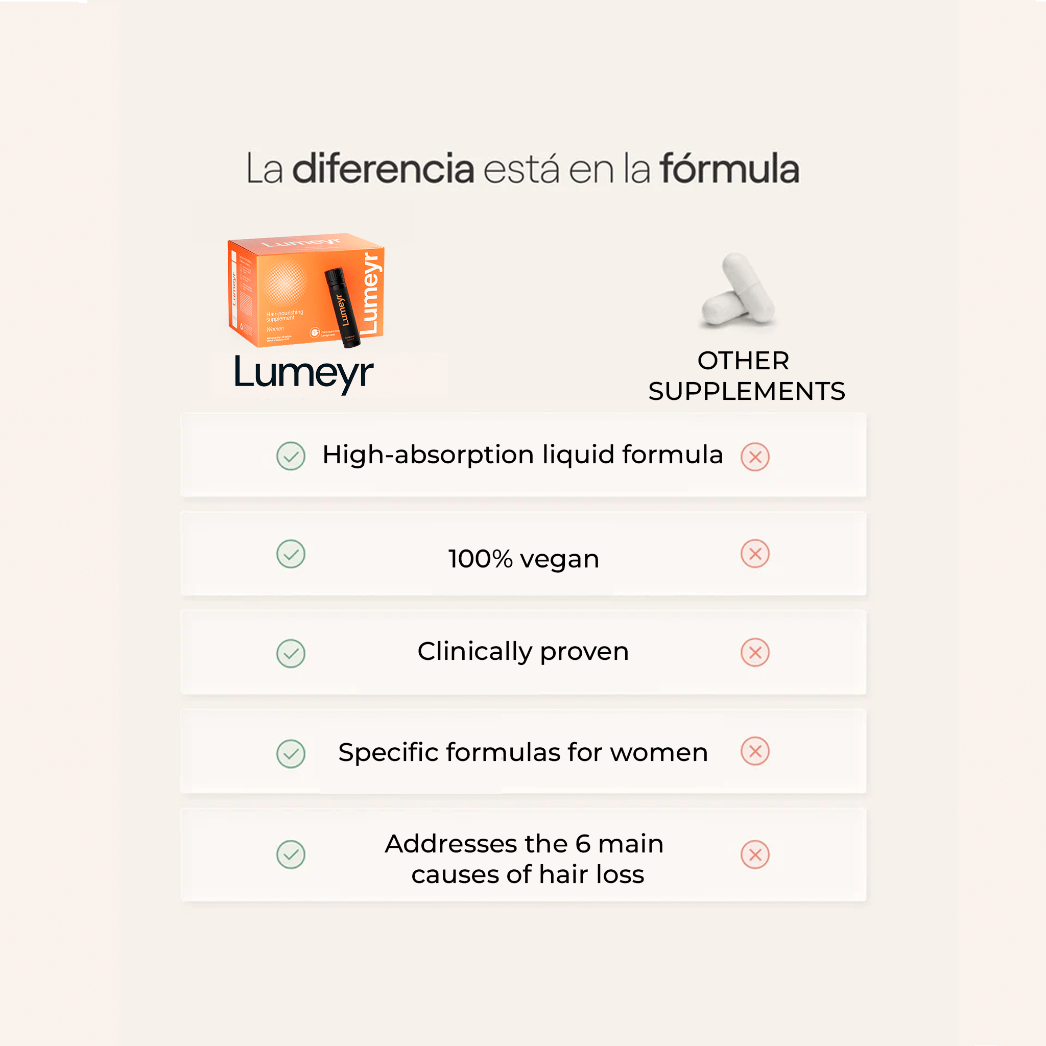 Lumeyr Women | Hair Growth Supplement - Lumeyr