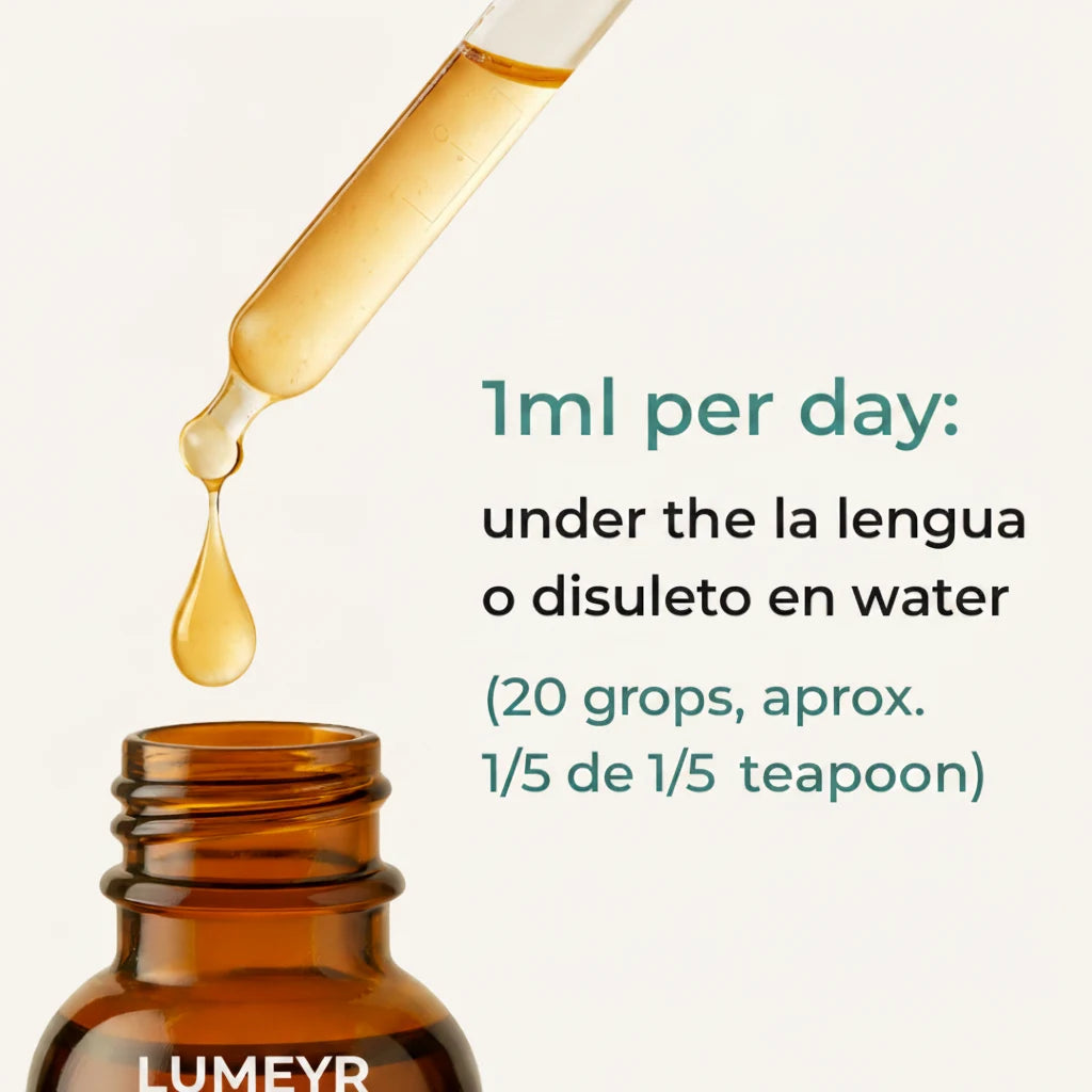 Wellness Drops for Lymphatic Drainage